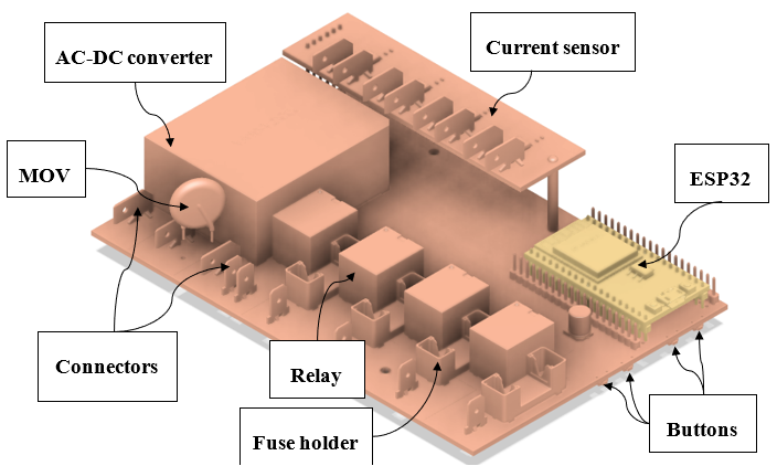 Main PCB